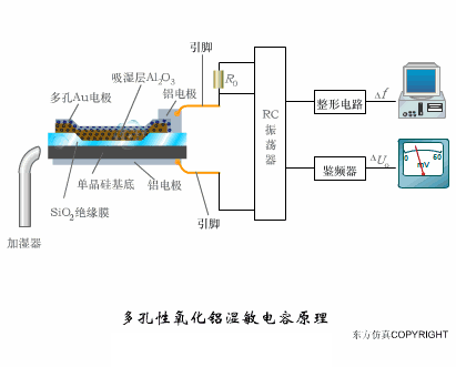 37张传感器工作原理动图来袭，让你大饱眼福！（附高清动图）