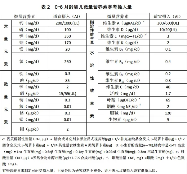 99%的妈妈不知道，添加辅食后才是营养不均衡的开端