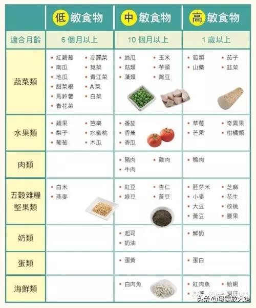 0~12个月宝宝奶量大解析！母乳、奶粉喂养、混合喂养分别是多少？