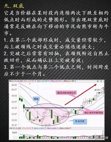 最适合抄底的30种K种形态（强烈建议收藏）