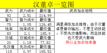 《荣耀新三国》手游最强吸血武将——汉董卓