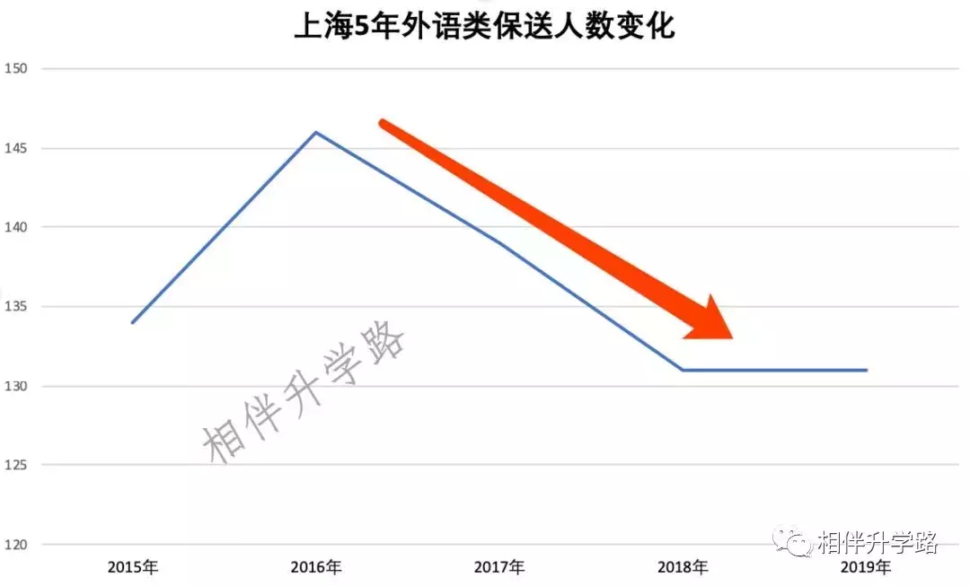 不用高考，直通大学！最新保送名单公布，全国这些神校最厉害