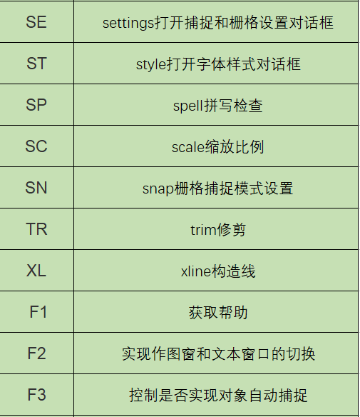 CAD常用快捷键命令，制图效率瞬间提高！ 9