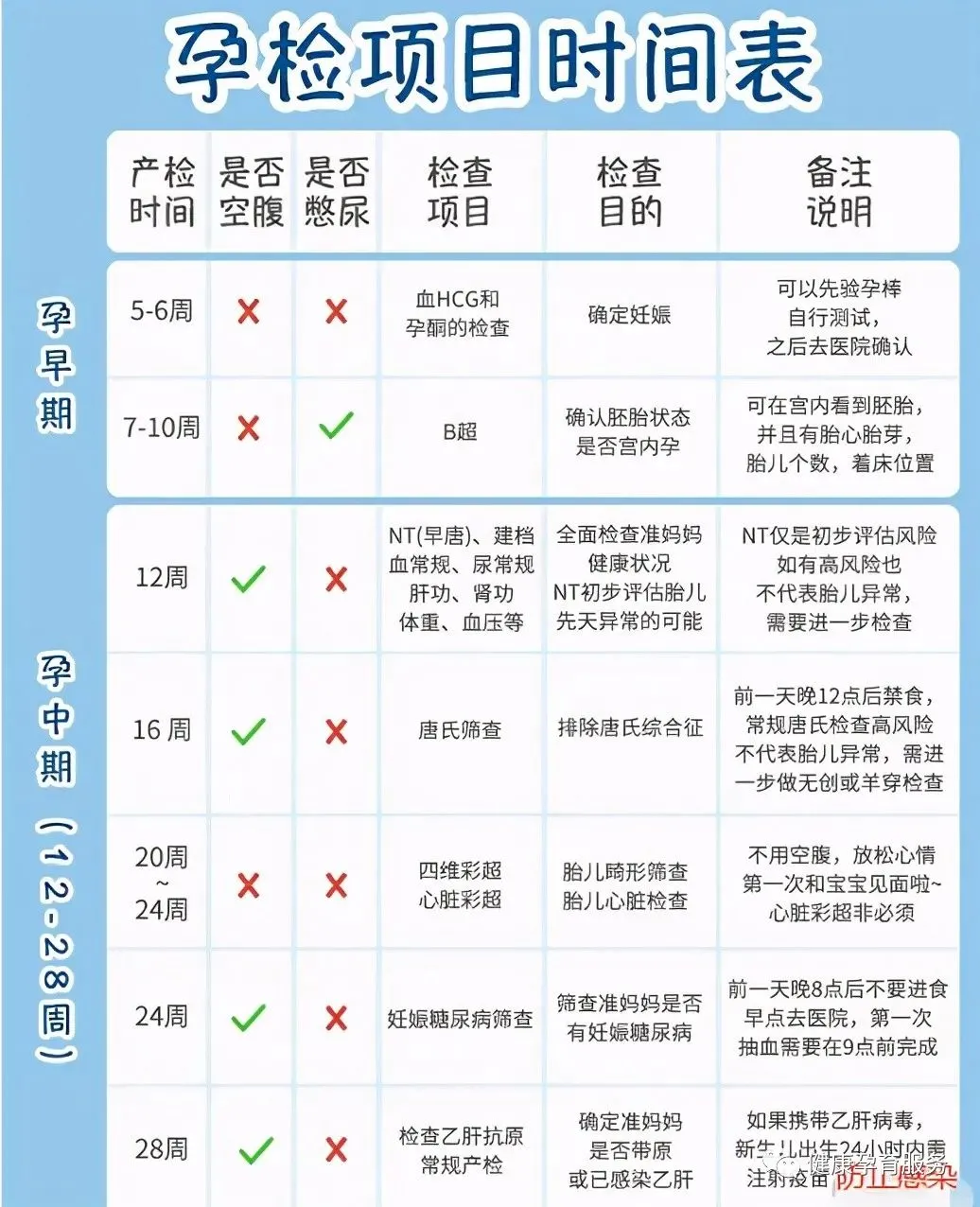 怀孕34周注意事项(孕期1-40周的注意事项,超实用!附孕检项目时间表)