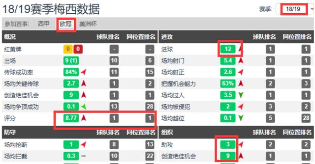 梅西为什么没有欧冠(10年、12年、19年梅西都没拿欧冠，为啥还能拿金球奖？)