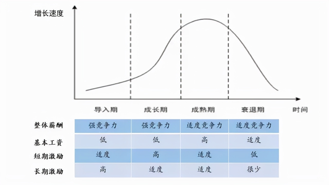 100个薪酬设计小技巧，值得收藏