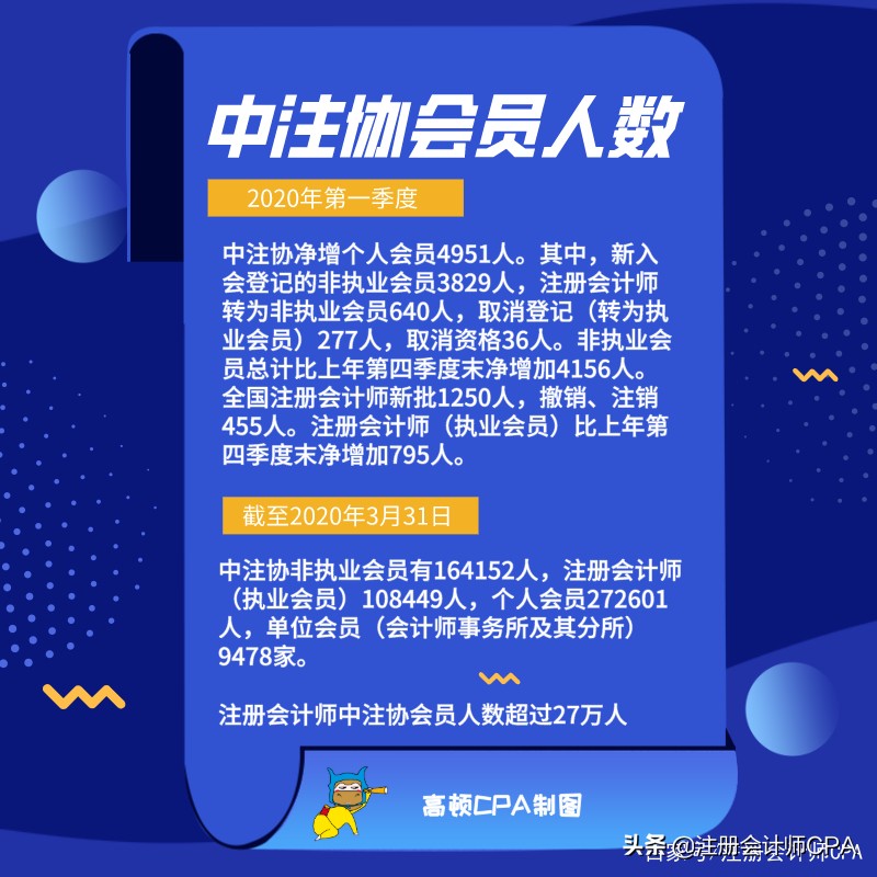 我国注册会计师人数（我国注册会计师人数超27万）