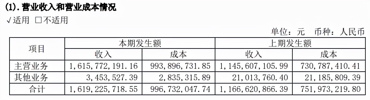 星空独家︱棉价飞涨，家纺迎来第二春？
