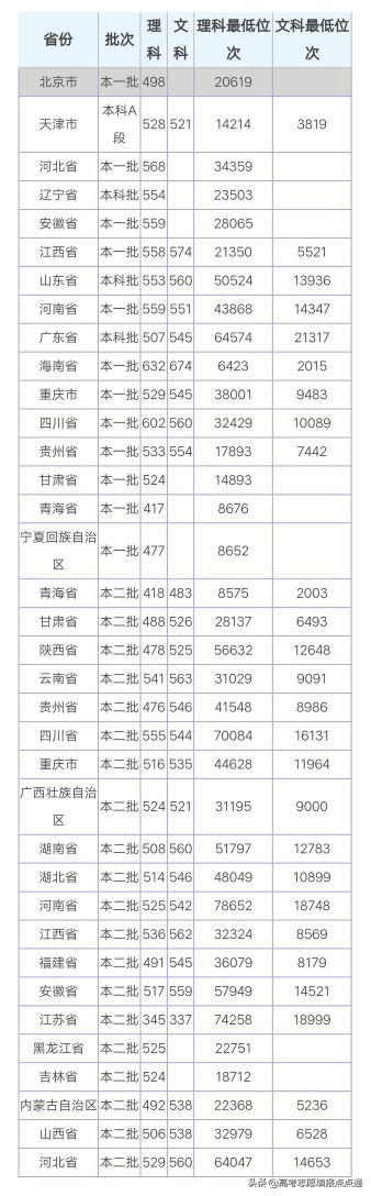 重庆理工大学优势专业分析及2019、2018、2017年各省录取分数线