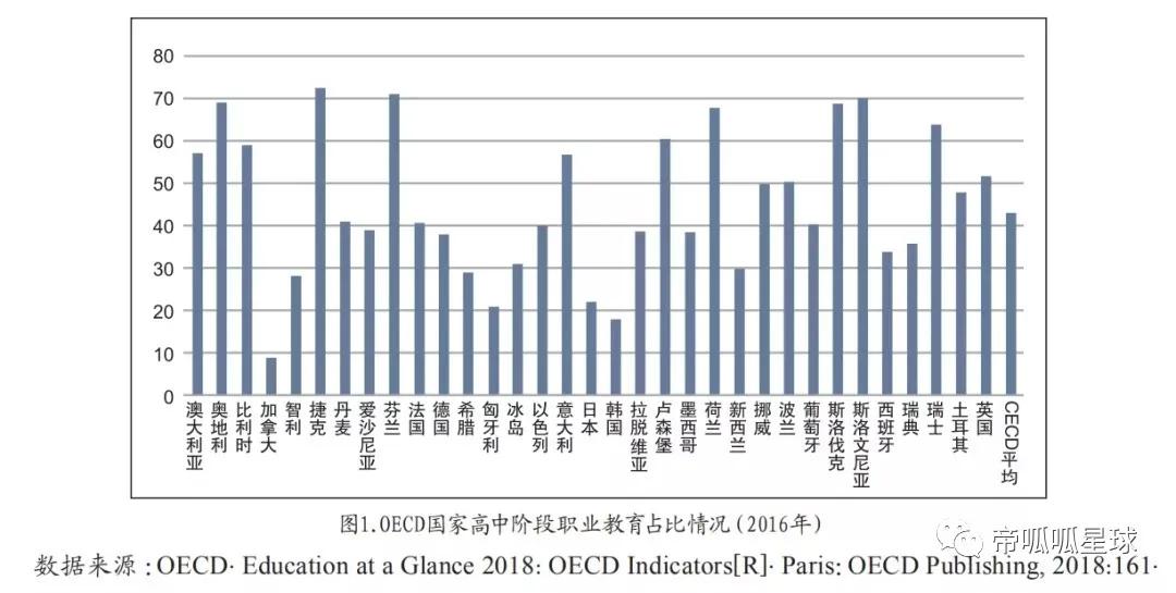 小明上普高，小红上职高，他们都会有美好的未来吗？
