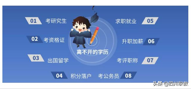 不参加高考就能提升学历！盘点学信网可查、国家承认的五种学历