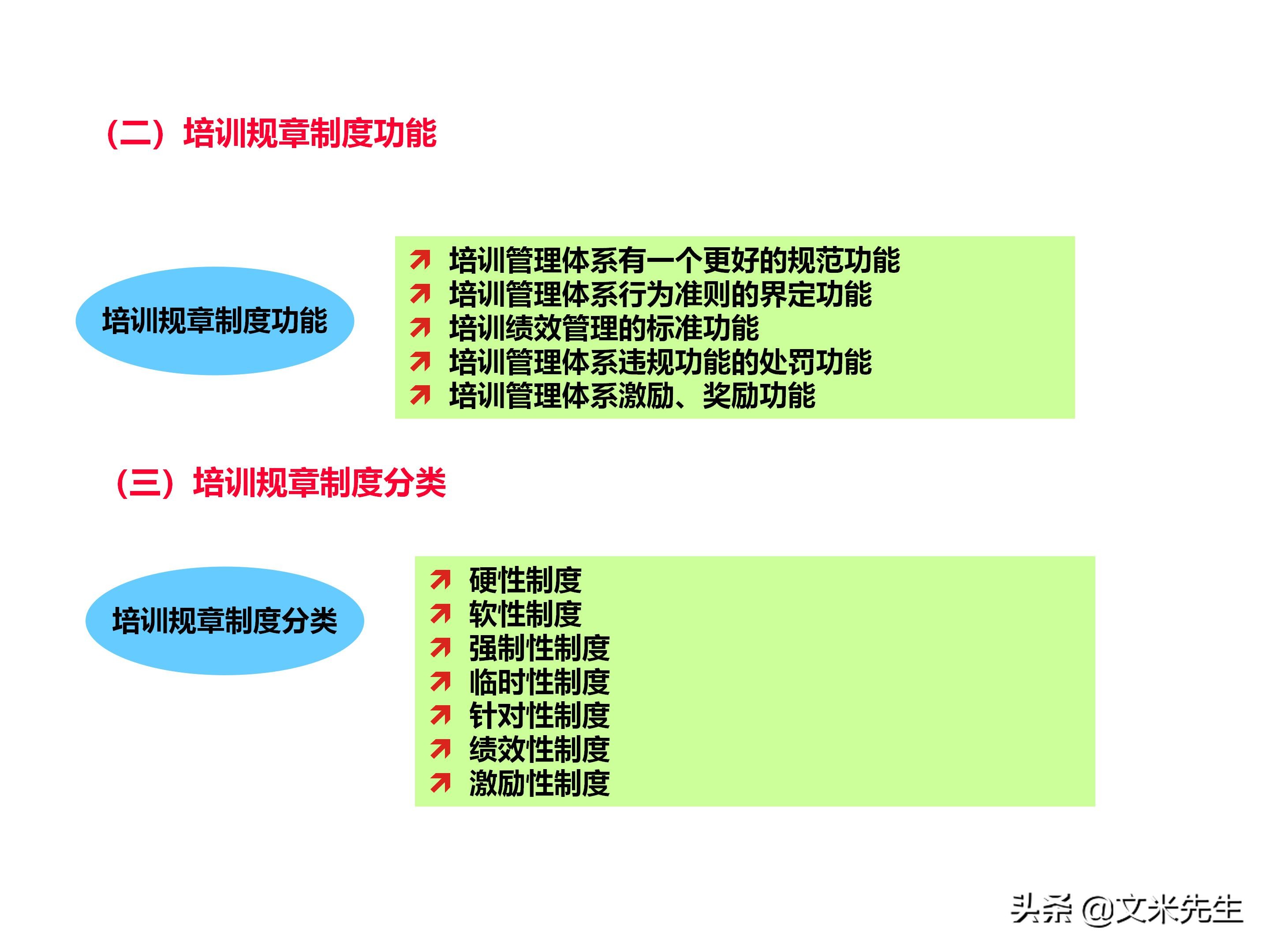 员工培训体系如何搭建？151页企业培训体系建立、管理和实施分享