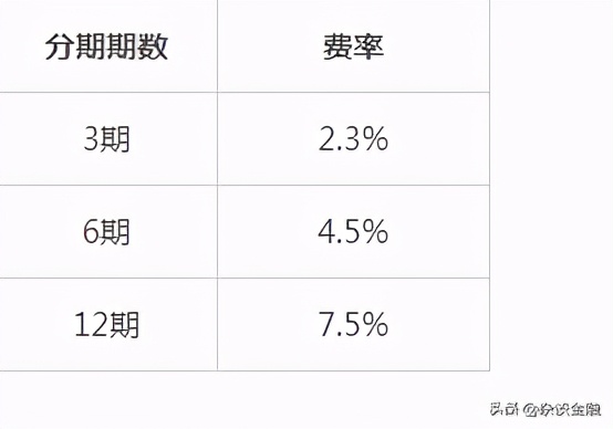 花呗分期额度是什么意思？