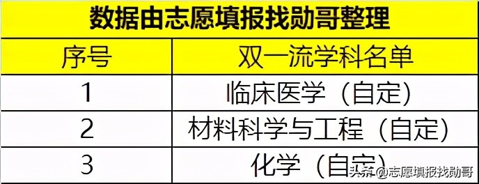 河南排“第一”的大学，没有A类学科但报考的人不少，就业很不错