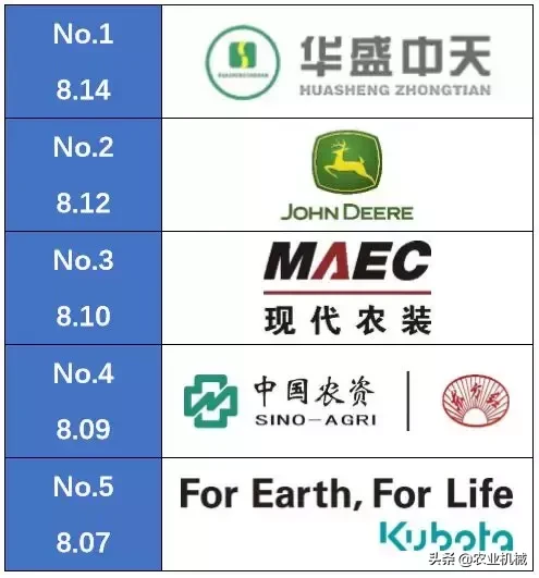 重磅:中国5大喷杆喷药机品牌排行榜发布!