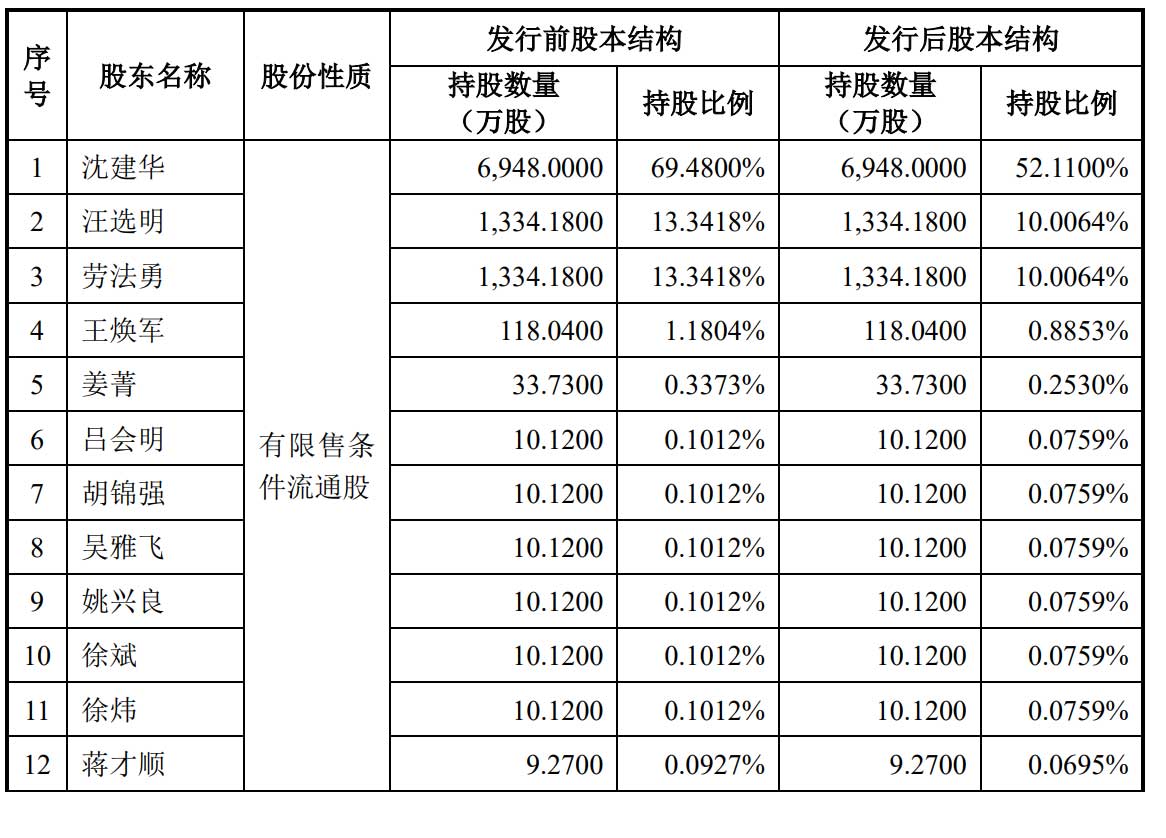 争光股份深交所上市(争光股份上市发行价)