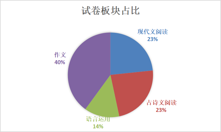 2021新高考语文全卷分析：党史和五育齐入题，个人与国家共发展