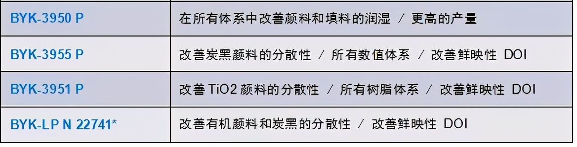 合肥科泰顺应涂料发展潮流，不断加大新产品推出速度