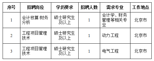 国家电网招聘2019二批（国家电网有限公司2020年第二批高校毕业生招聘来啦）