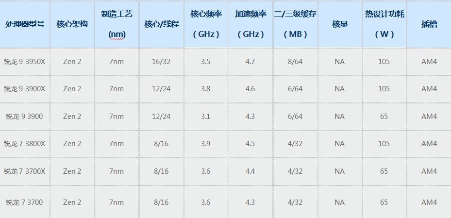2020年最好的四款的AMD主板推荐