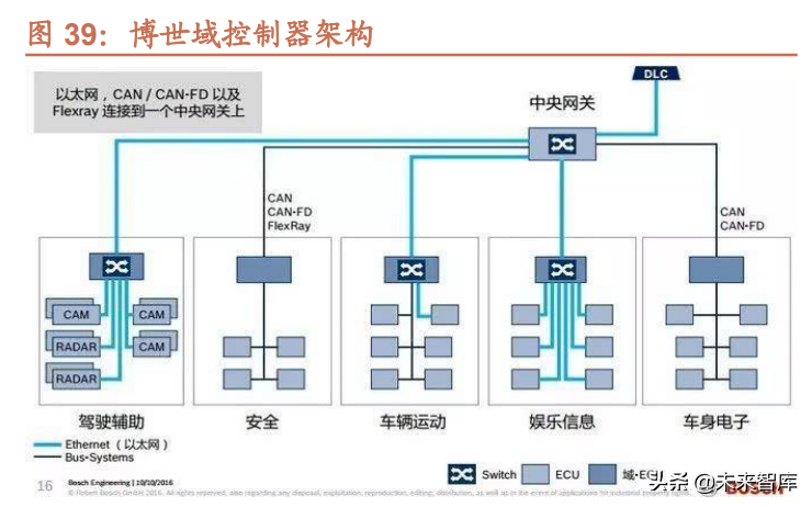 汽车行业研究及2022年投资策略：智能化、电动化加速发展