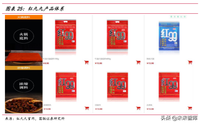 火锅行业深度报告：群英毕至，火中取“利”