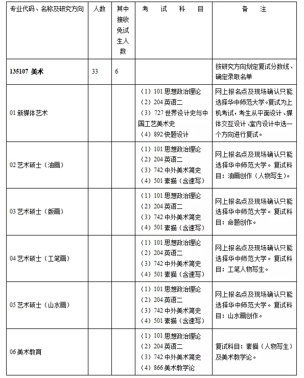 2023考研院校解析|华中师范大学135107美术专硕考研攻略