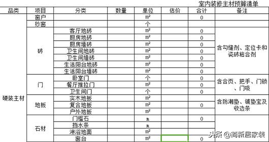 2018装修预算报价表（包工头专用）