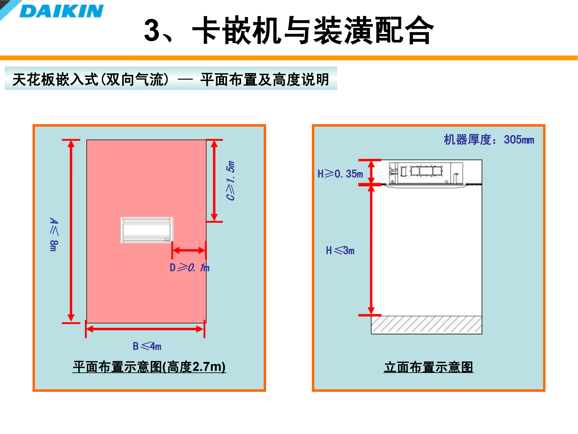 大金空调室内装修配合培训资料（PPT可下载）
