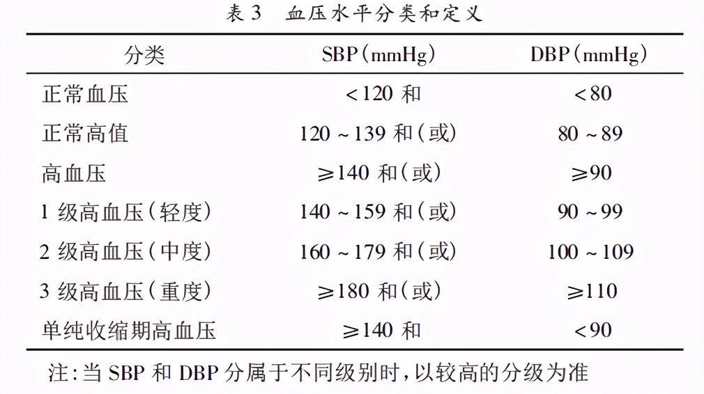 降压药，这4种情况下可考虑减量或停药