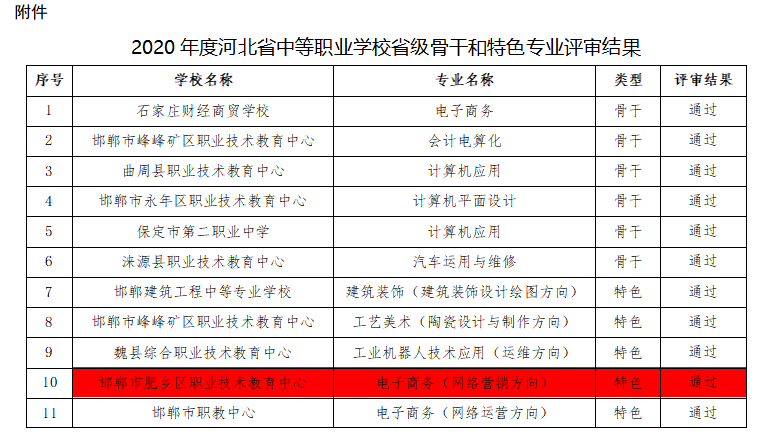 邯郸肥乡职教中心一专业获省级特色！看看他们是怎么做到的…
