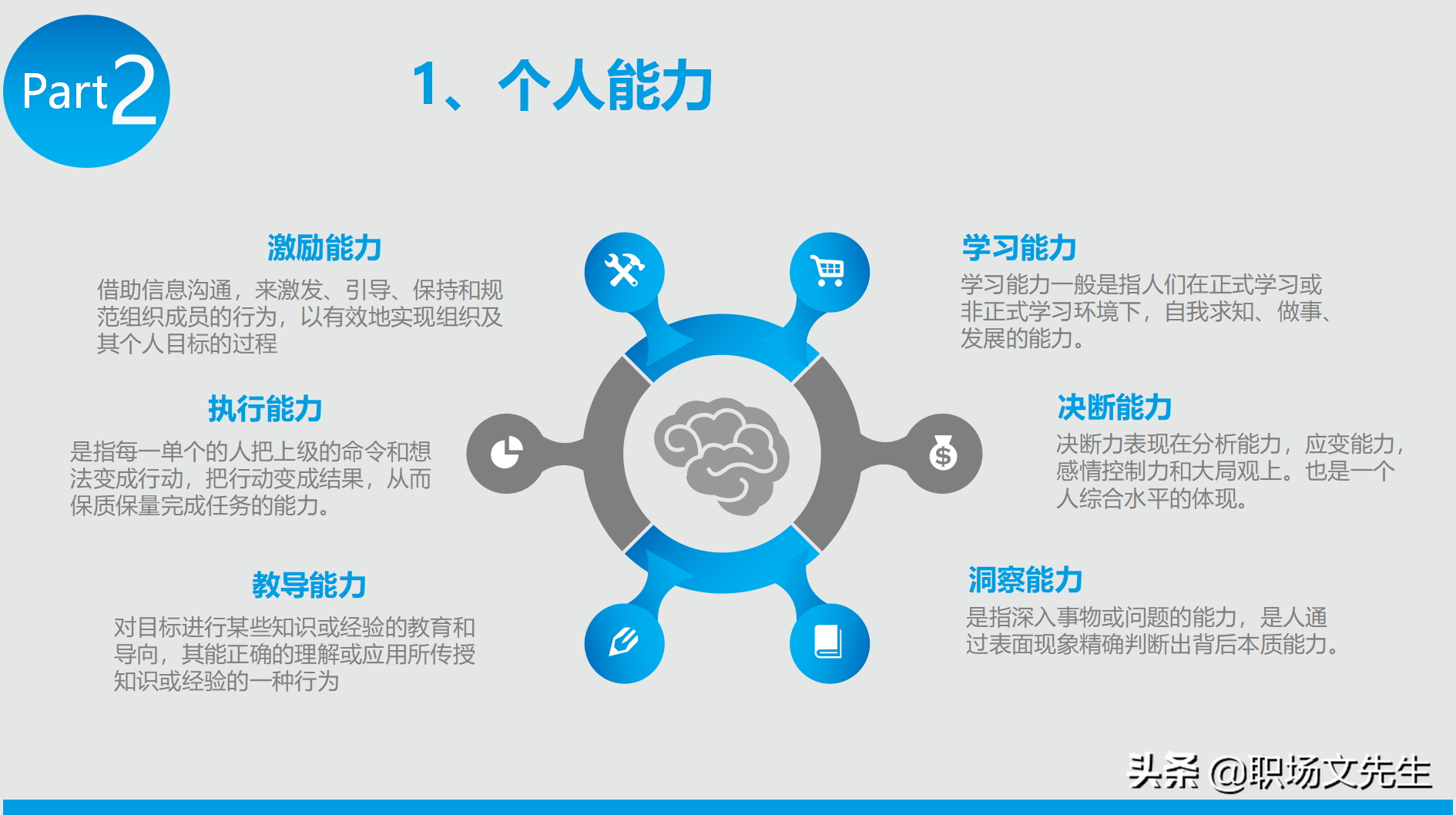 领导者应具备的要素，23页能力提升领导力培训，领导力总结要点