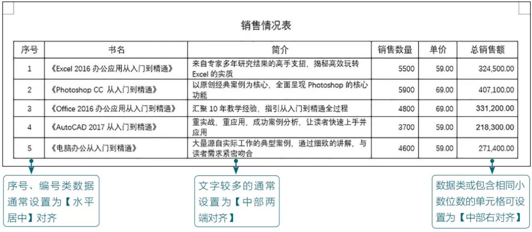 Word表格的常用基本操作