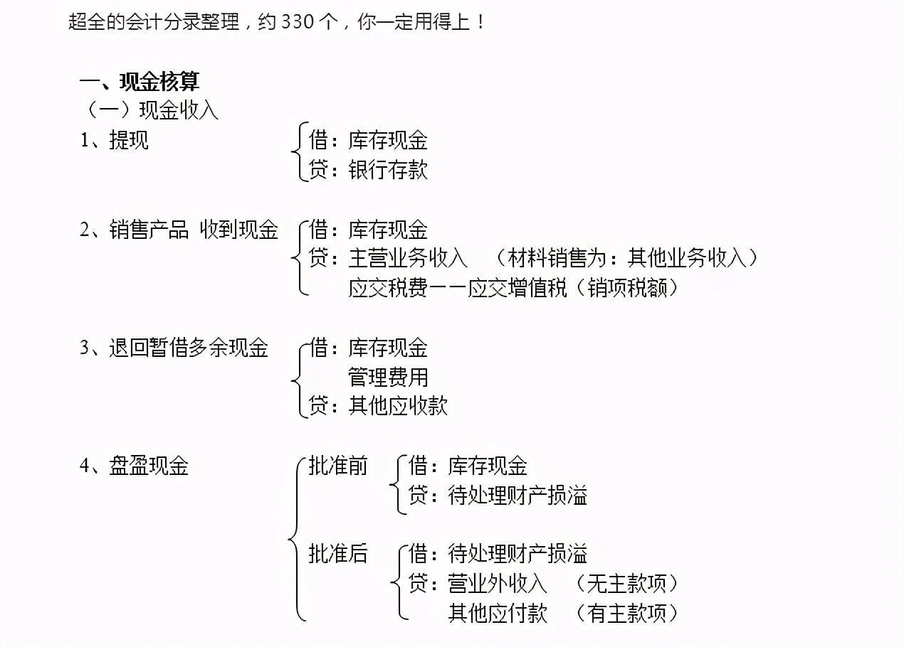 1,現金核算的相關會計分錄三,330個常用會計分錄……二,最新會計科目