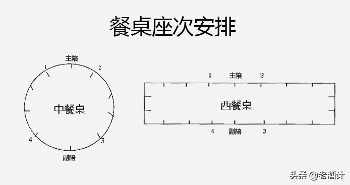 餐厅倒酒礼仪（详解饭桌上倒酒的标准礼仪）