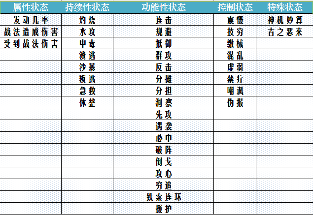 以少胜多？《三国志·战略版》碰瓷体系玩法详解