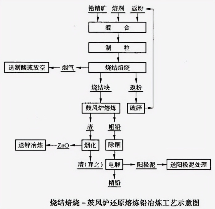 铅的用途有哪些（铅的冶炼及应用行业介绍）