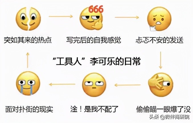 如何做好内容运营？搞清这两步很重要