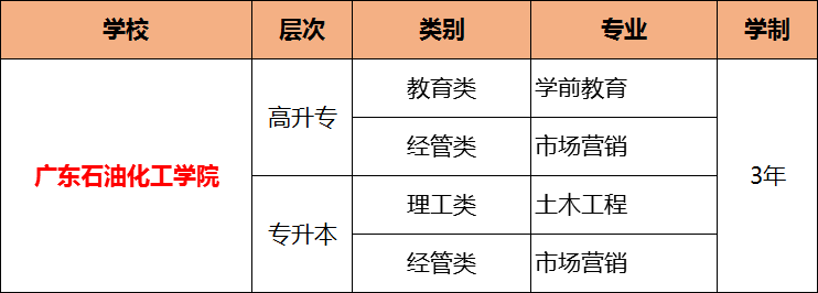 2019年成人高考最值得报名的十所院校，有你想报的吗?