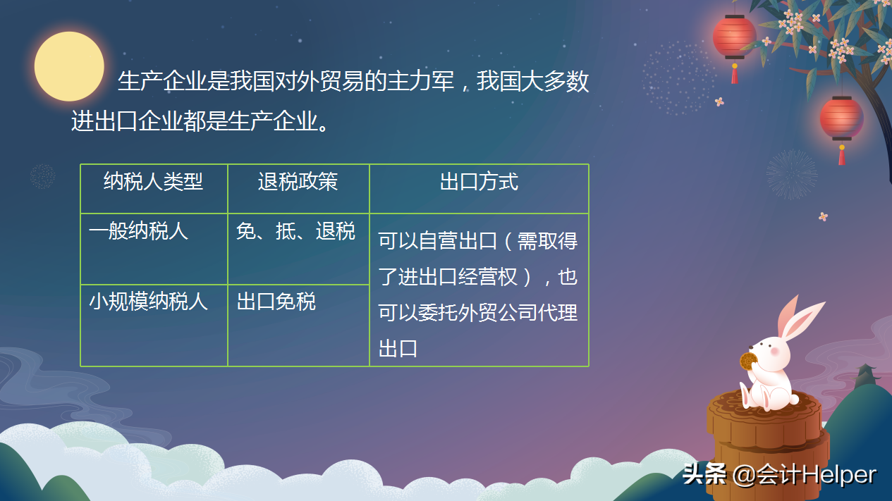 工厂出口退税流程,工厂直接出口怎么退税