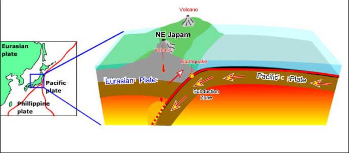 地球上为什么会有地震？