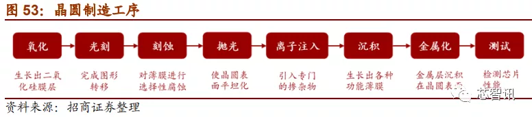 「深度解析」2019中国半导体设备自主可控全景