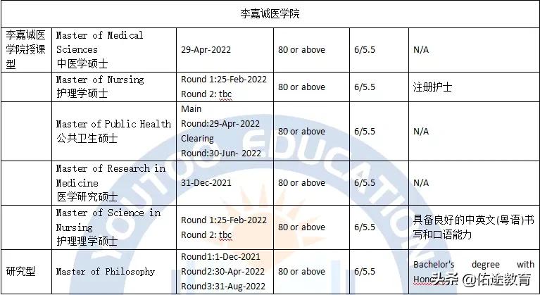 香港大学（HKU）申请指南：各专业申请要求和截止日期