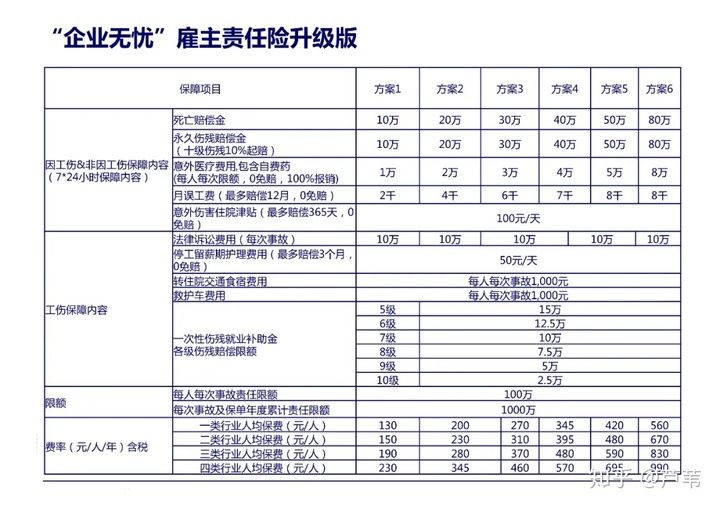 工伤意外险,工伤意外险险种及价格表2021