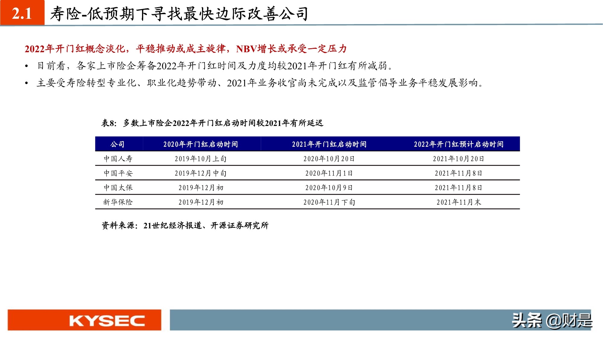 保险行业投资策略：估值见底，低预期下寻找内外部边际超预期