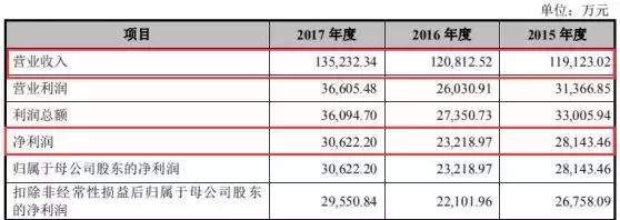 彭于晏代言,产品屡上黑榜:没想到,“假外企”也要上市了