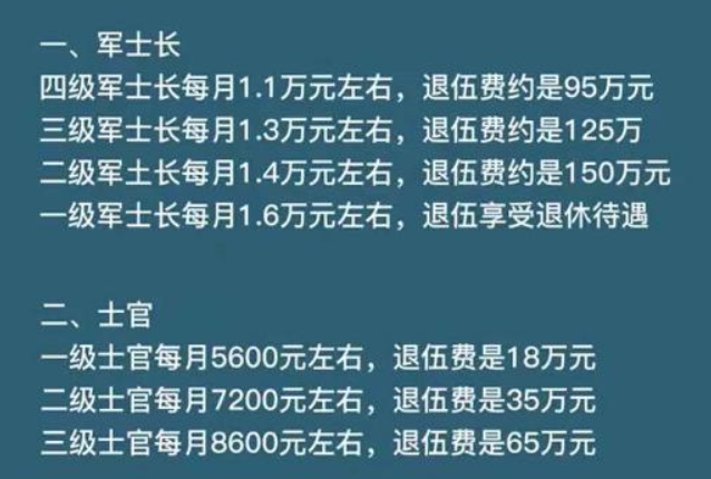 大学生当兵分等级，级别越高待遇越高，想要参军的大学生要知道