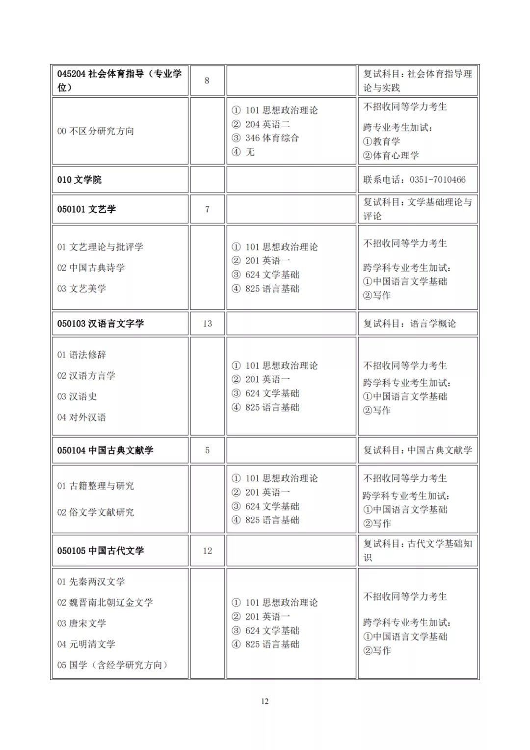 山西大学2022年硕士研究生招生目录