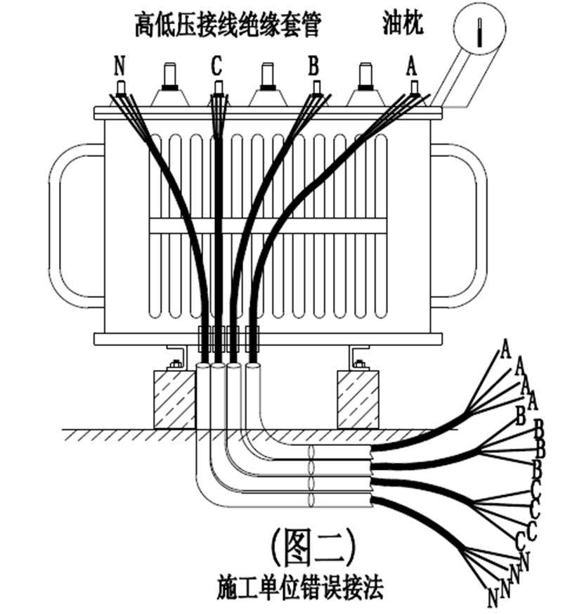 一起車(chē)間變電所到配電柜的連接線故障分析