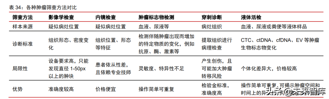医疗产业127页深度研究及2022年投资策略报告
